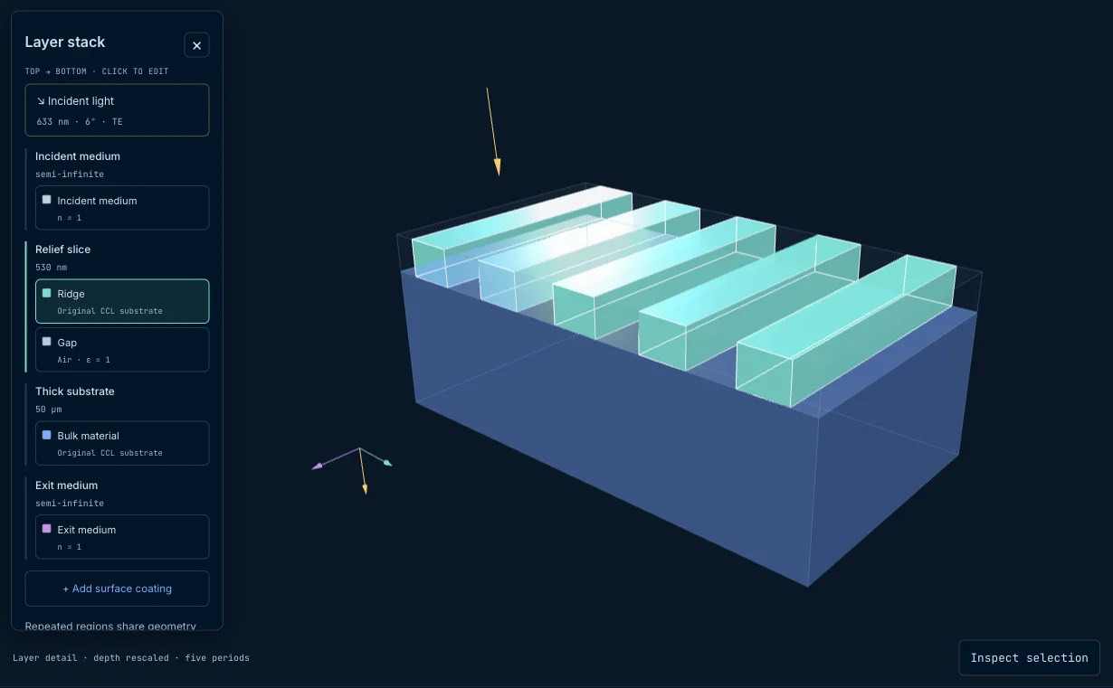 Screenshot of the layered-grating editor, with substrate depth rescaled for display.